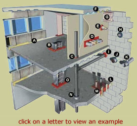 Fire Stop Technologies building map